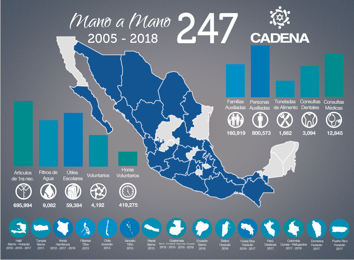 mapa2018-sep